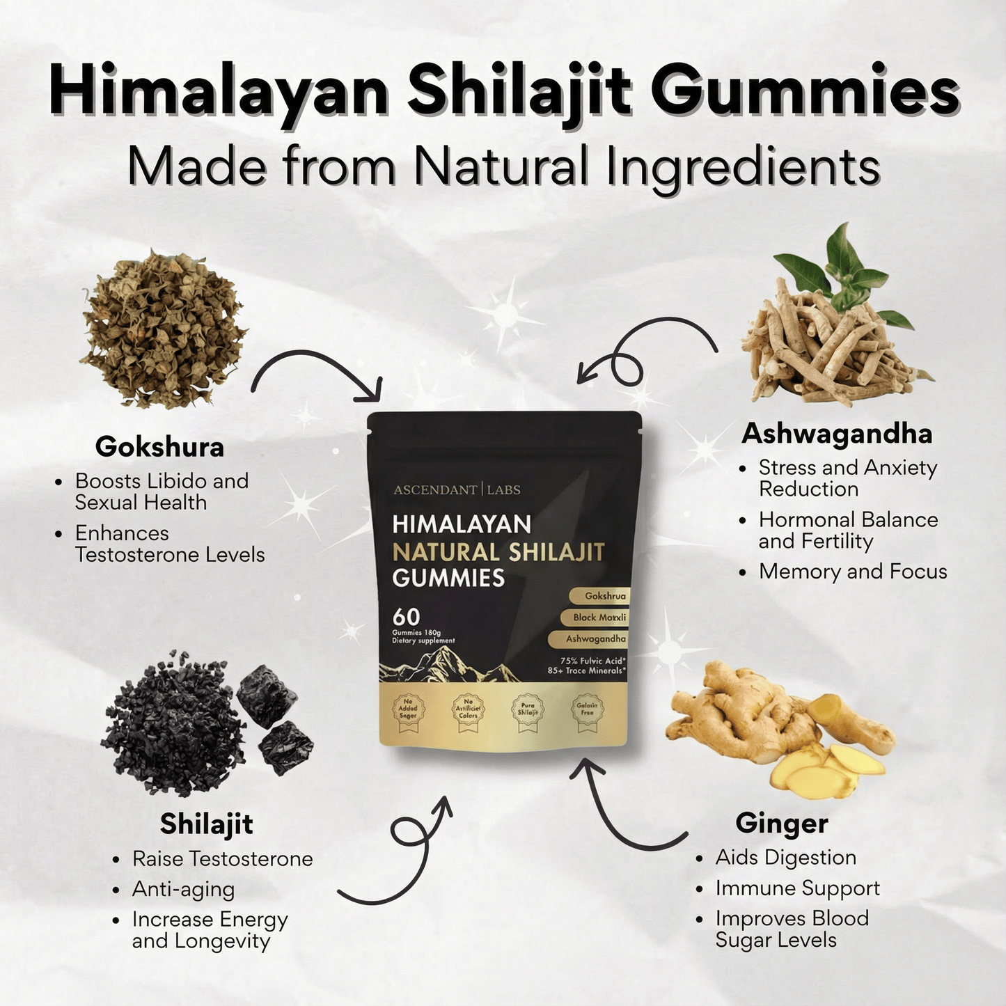 Gold Shilajit Gummies – 7 in 1 Support
